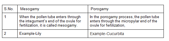 Differentiate between Mesogamy and porogamy